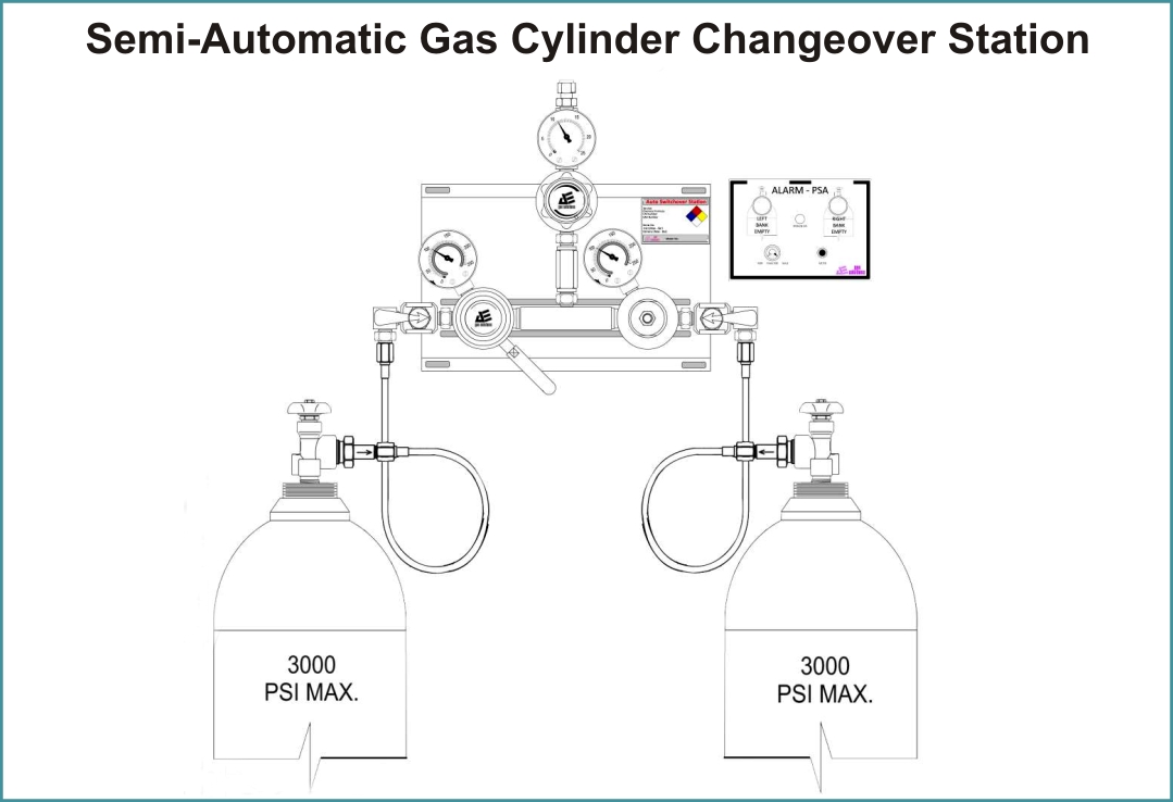 Semi- Automatic Gas cylinder Changeover station